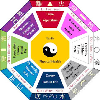 Spring Cleaning - How to Incorporate Feng Shui into your Life.